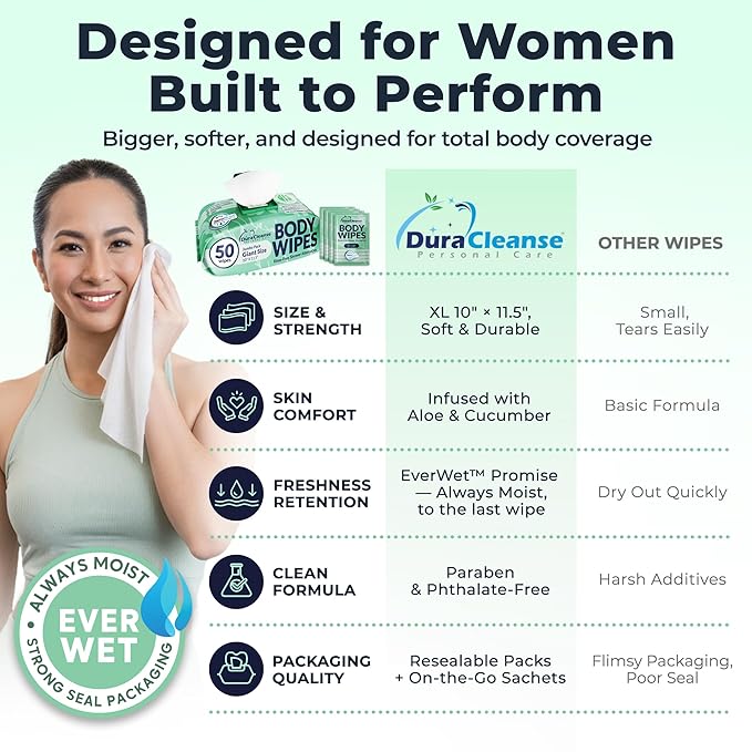 Body Wipes for Women Extra Moist No Rinse Bathing Sheets 4pk 200 XL Shower Cloths + 16 Deodorizing Bath Wipes -10 x 11.5 Travel Size EssentialsToiletries for Womens Hygiene &amp Post Workout Clea