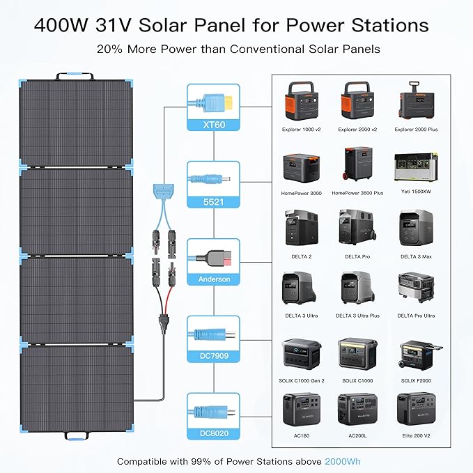 400W Bifacial Portable Solar Panel for Power Station 23.5% High Efficiency ETFE Foldable Solar Charger for Camping EssentialsIP68 Waterproof 3 Reinforced Kickstands for RV Off-Grid Blackouts