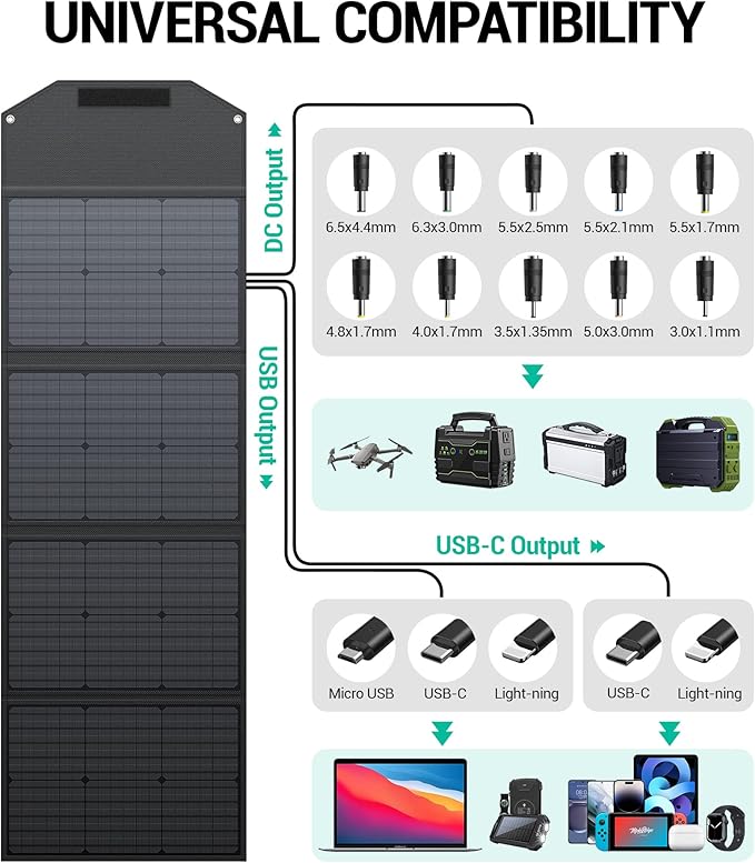 BLAVOR 120W Portable Solar Panel PD45W QC3.0 Fast Solar Charger DC18V 6.67A USB A&ampC Output Compatible with Power Stations Solar Generators Phones Tablets for RV Camping Off-Grid Road Trips