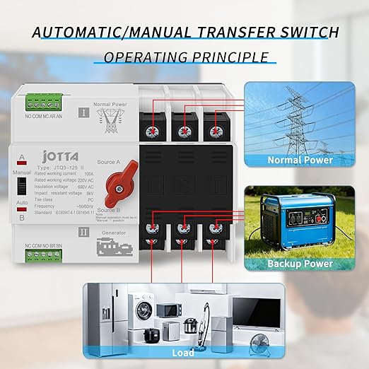 Dual Power Automatic Transfer Switch 3P 100A 220V PC Type Electrical Selector Switches 50/60Hz Mini ATS Auto/Manual Transfer Switches for Generator Uninterrupted Power Supply Matched Device