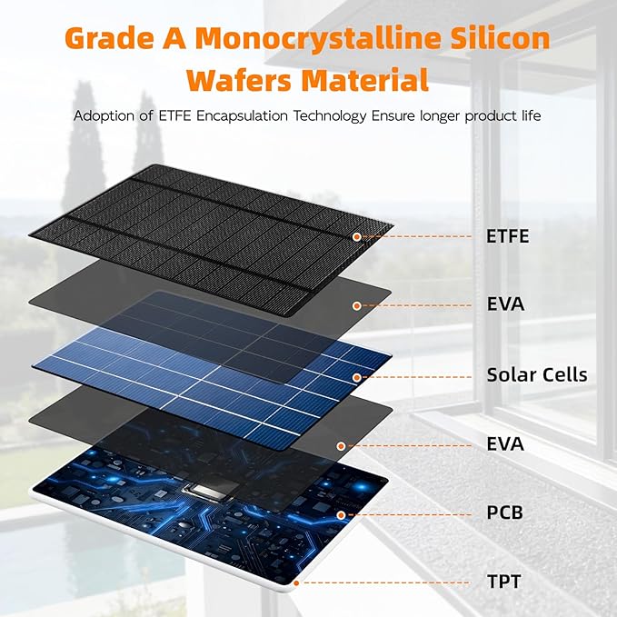 Solar Panel for eufy CameraSecurity Camera5V 4W Solar Panel for eufy Cam 2/2 Pro2C/2C ProIP65 Waterproof USB-C Solar Panel Charger for eufy with Micro USB &amp Rubber Plug