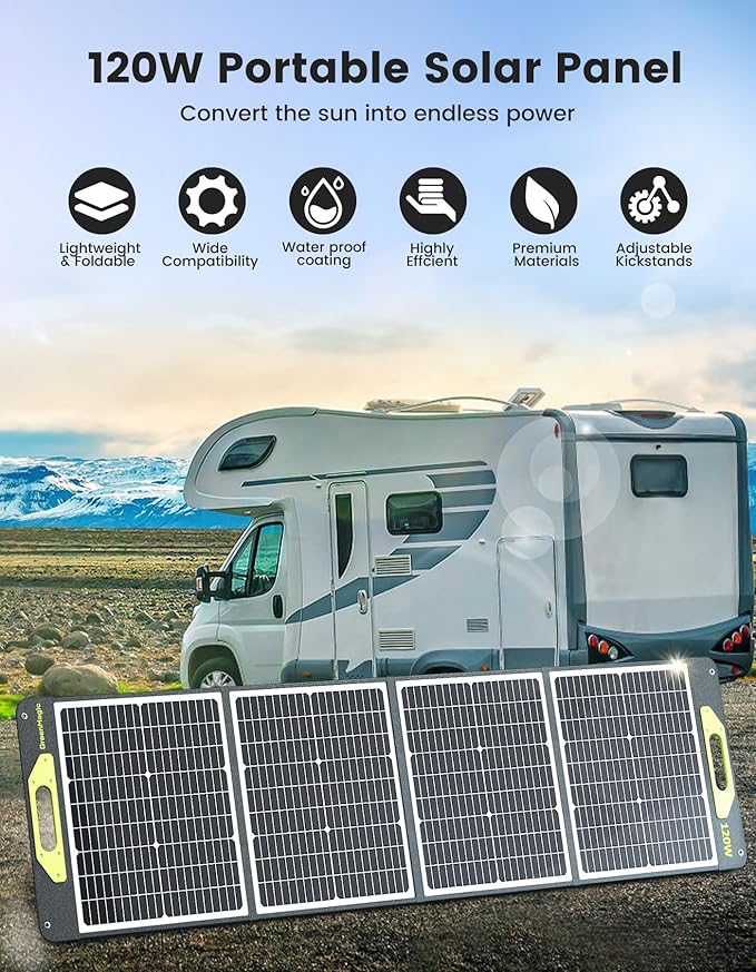 Greenmagic 120 Watt Portable Solar Panel Foldable 120W Solar Panel Charger 19V for Power Station Outdoor Camping RV Home IP67 Waterproof with an Adjustable Kickstand Case High 23% Efficiency