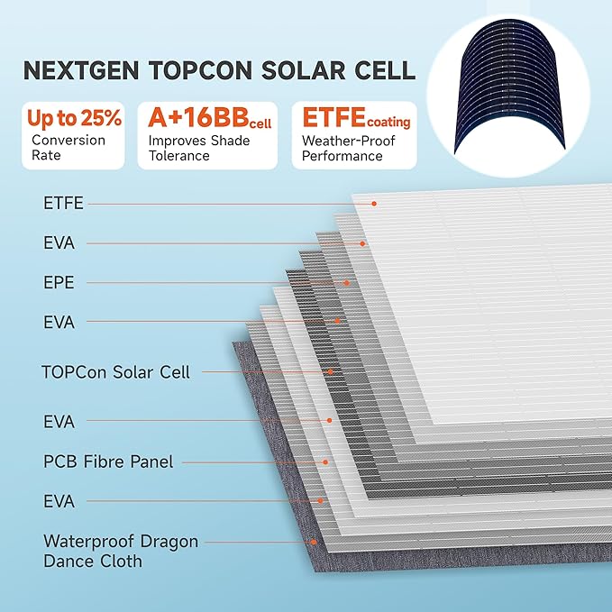 SOKIOVOLA 200W Portable Solar Panels for Power Station IP68 Waterproof ETFE Foldable Solar Panel Kit 25% High Conversion Efficiency Solar Panel for Camping Outdoor RV Blackout