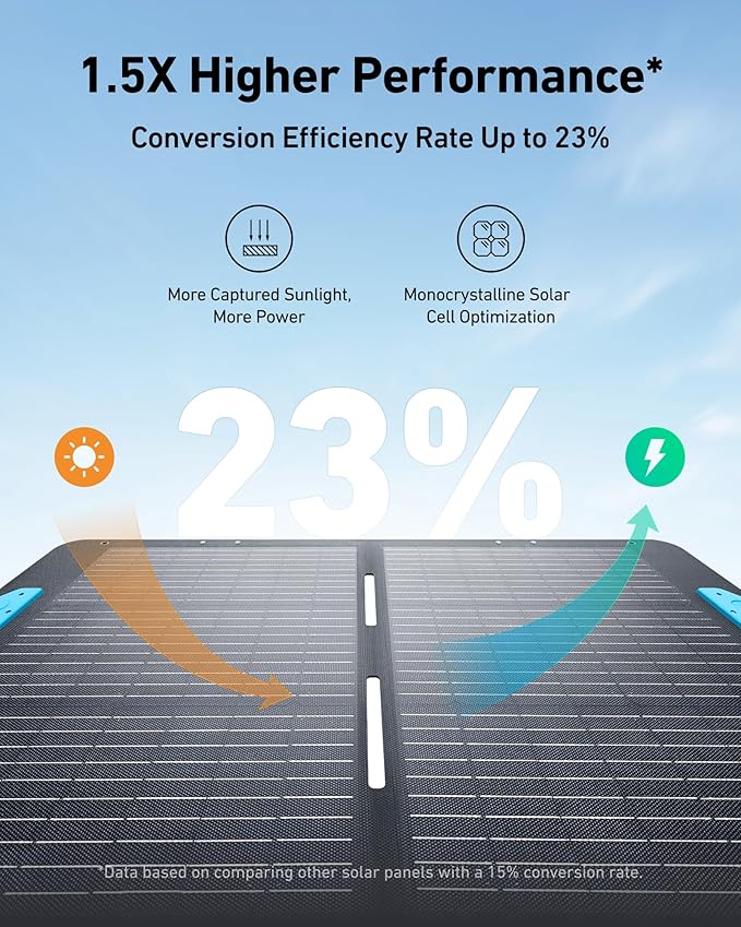 Anker 521 Portable Power Station Upgraded with LiFePO4 Battery 256Wh 6-Port PowerHouse 300W (Peak 600W) Solar Generator with 100W Solar Panel 2 AC Outlets 60W USB-C PD Output Outdoor Generator