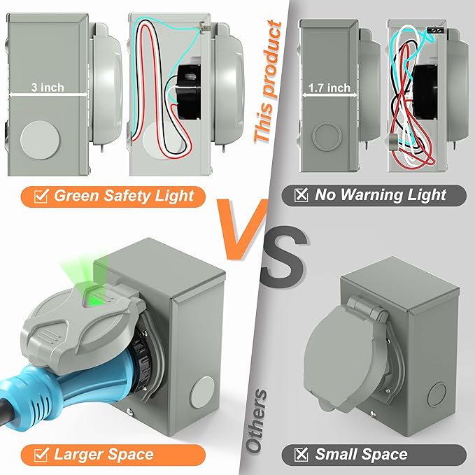 CircleCord 30 Amp 4 Prong Generator Power Inlet Box NEMA L14-30P Power Inlet Box for 4 Prong Generator Cord 125/250 Volt 7500 Watts Weatherproof Outdoor Use for Emergency Ready ETL Listed