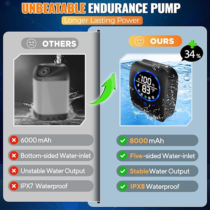 Portable Shower for Camping 8000mAh Rechargeable Camping Shower Pump with XL Foldable Bucket IPX8 Waterproof Surrounding Water Inlet 5 Pressure Modes Outdoor Shower Pump for Hiking Travel Pet