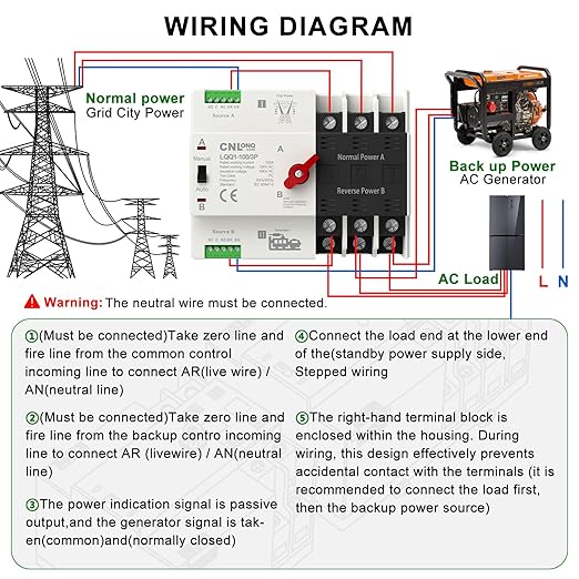 AC110V/120V 100Amp Automatic/Manual Transfer Switch 3P 50/60Hz 3Poles Mini ATS Auto Dual Power Switch Automatic Changeover Fast Transfer for Home Generator Soalr Rv and Lv Power
