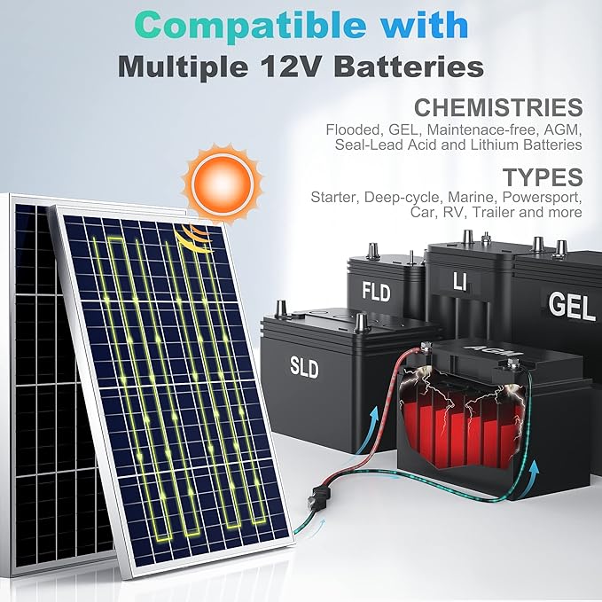 SUNER POWER 12V 50W Solar Battery Charger Maintainer Built-in UltraSmart MPPT Controller Adjustable Mount Bracket Waterproof 50 Watt Solar Panel Kit for 12 Volt SLA Deey Cycle AGM Lifepo4 Battery