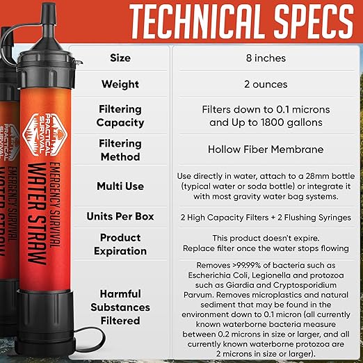 2 High-Capacity Emergency Water Straws – Lightweight Reusable 1800-Gallon Filters for Camping Hiking Travel Biking Survival and Emergencies. No Expiration Date Perfect for Preparedness