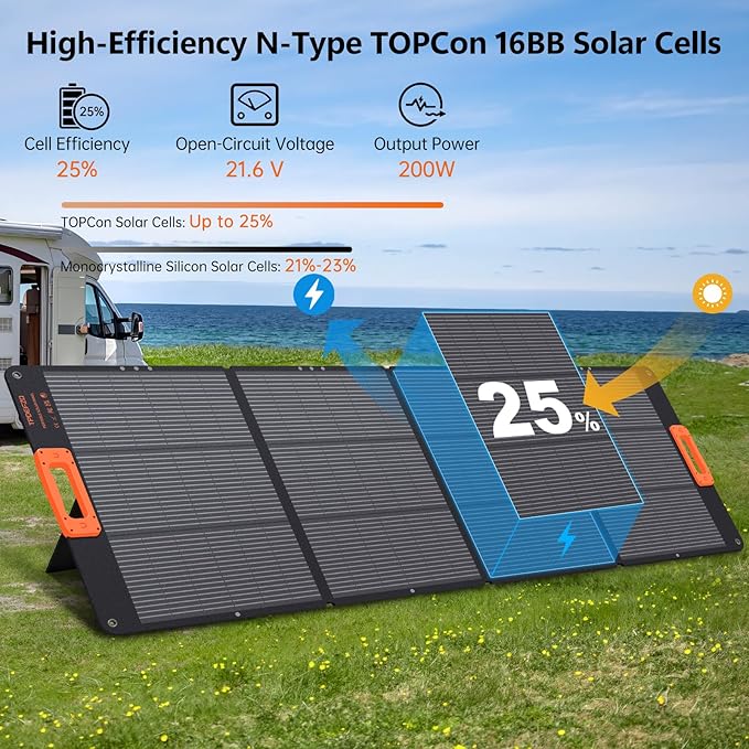 200W Portable Solar Panel ChargerFoldable Solar Panel for Power StationQC3.0 USB-A &ampType-C Output25% High EfficiencyIP68Integrated Design Sturdy Durable ETFE for Outdoor CampingRVTrip