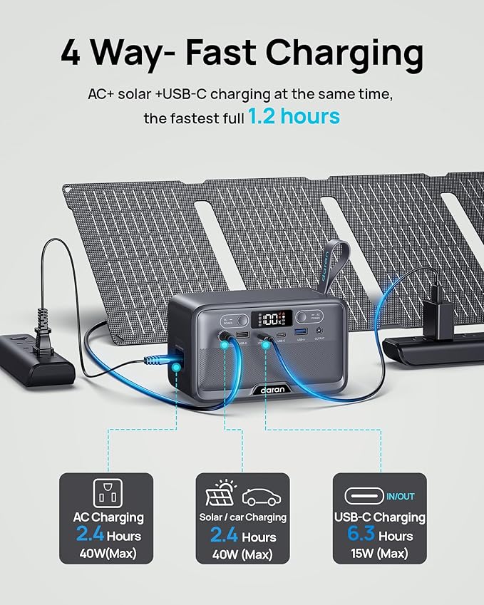 Portable Power Station 28000mAh LiFePO4 Battery 100W(200W Peak) Solar Power Bank Portable Charger Small Generator with AC Outlets &amp PD Fast Charging for Home/Laptop/Camping(Solar Panel Optional)