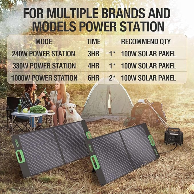 100W Portable Solar Panel for Power Station Generator 20V Foldable Solar Cell Solar Charger with High-Efficiency Battery Charger for Outdoor Camping Van RV Trip