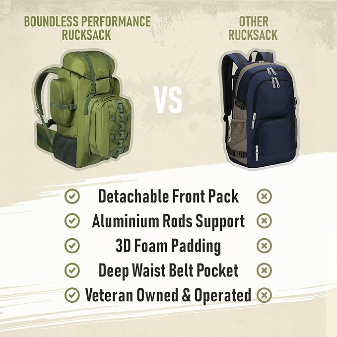 Boundless Performance 125L Rucksack Backpack for Men – Heavy Duty Metal Frame Camping Backpack with Detachable Daypack | Tactical Utility Outdoor Hiking &amp Multiday Travel Bag for Men-Olive Gree