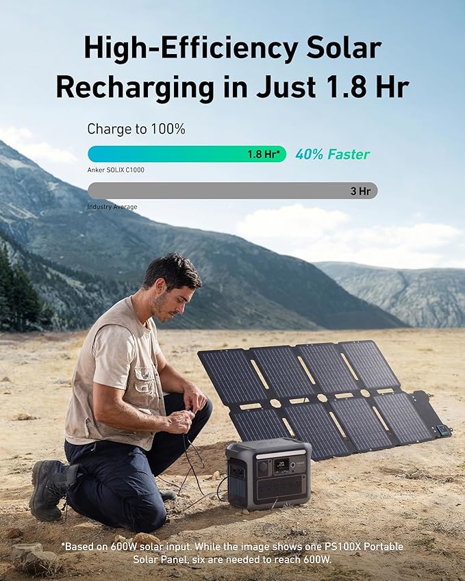 Anker SOLIX C1000 Portable Power Station with 100W Solar Panel 1800W Solar Generator 1056wh LFP (LiFePO4) Battery 6 AC Outlets Up to 2400W for Home Power Outages and Outdoor Camping