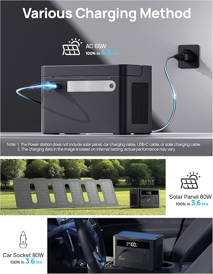 2026 Portable Power Station 700W Surge 288Wh LiFePO4 Battery Backup Power Bank with AC Outlet 350W/110V Solar Generator Fast Charging for Camping Essentials Hurricane Emergency Home Road Trips
