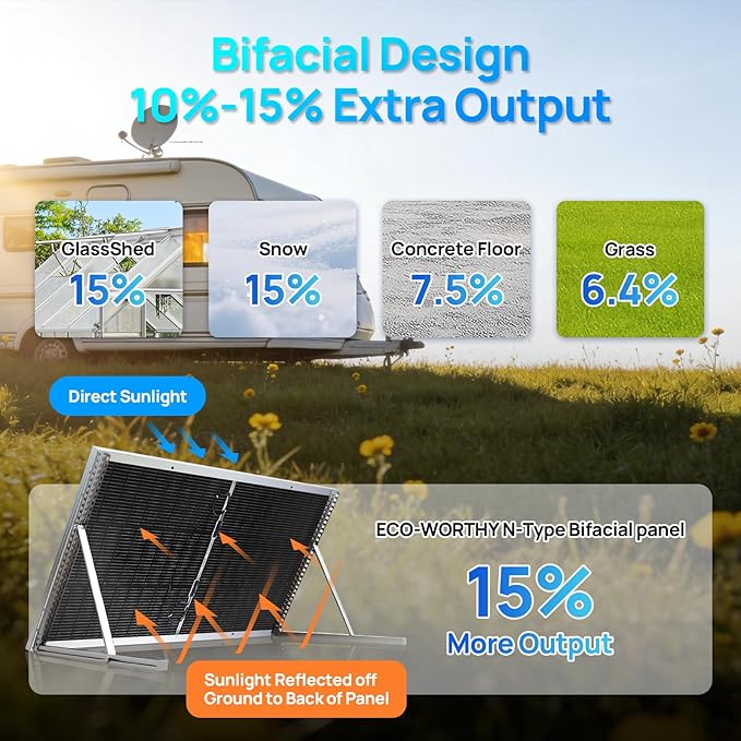 ECO-WORTHY 195W N-Type 18BB Bifacial Solar Panel 1PC 12 Volt Monocrystalline Solar Panel with 25% High Conversion Efficiency Ideal for RV Boat Roof FarmHome &amp Off-Grid Applications
