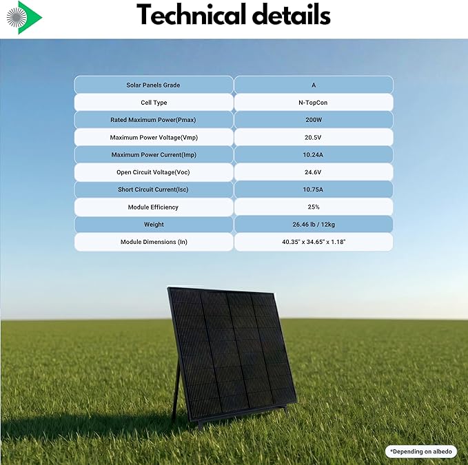 2pcs Bifacial Solar Panel N-Type 18BB 200W - Total 400W Bifacial Solar Panels with Anti-PID Technology Optimized for Farms Rooftops Marine Use