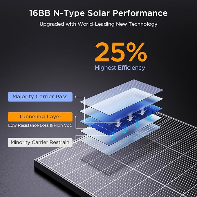 N-Type 100W 12V Solar Panel 8-Pack (800W Total) 25% High-Efficiency Compact 16BB Monocrystalline Solar Panels for RV Off-Grid Cabin &amp Home Backup Power