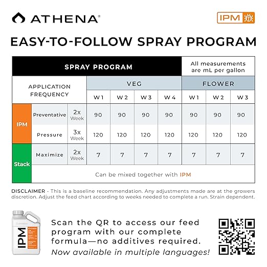 Athena IPM Plant Pest Control Solution | Broad Spectrum Fungicide &amp Insecticide for Indoor and Outdoor Plants | Supports Control of Spider Mites Powdery Mildew and Common Plant Pests | 1 Gallon