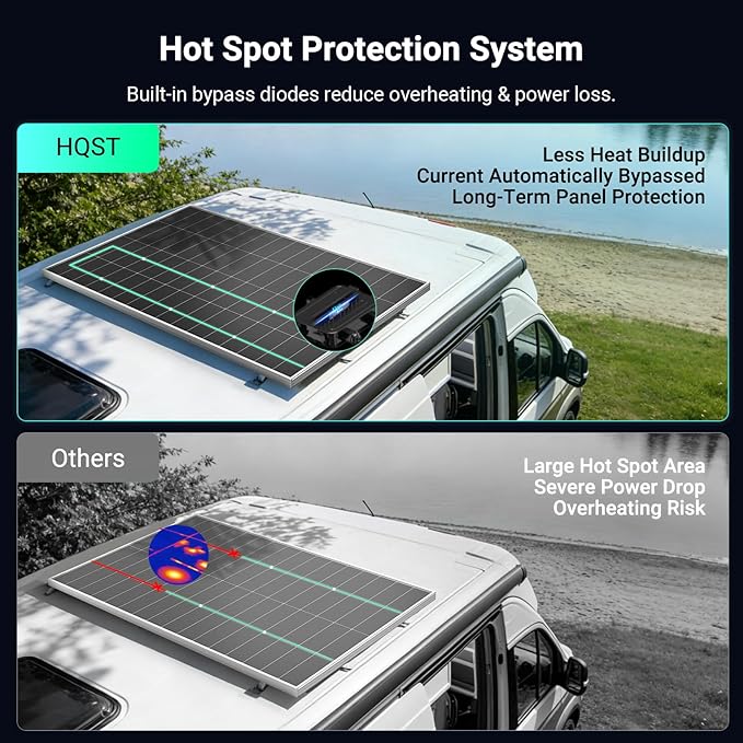HQST N-Type 16BB 200 Watt Solar Panel Compact &amp Lightweight Solar Panels with 30 Years Lifespan up to 25.4% Efficiency Grade A+ Cells IP65 for RV Van Trailer Marine Rooftop Farm Off Grid