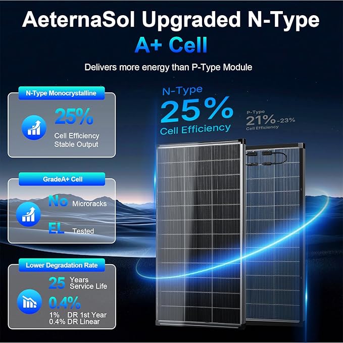 200 Watt Solar Panel18V 18BB N-Type A+ Monocrystalline Cell 25% High Efficiency 200W Solar Panels for Rooftop RV Farm Trailer Marine Home Off-Grid System (200W N-Type Bifacial Solar Panel)