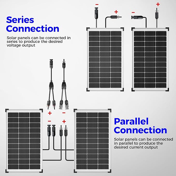 Voltset 100W 12V Solar Panel High Efficiency 9BB Cell Monocrystalline Solar Panels IP67 Waterproof Suitable for RV Marine Rooftop Home Yacht Off-Grid Applications (100W Single Panel)