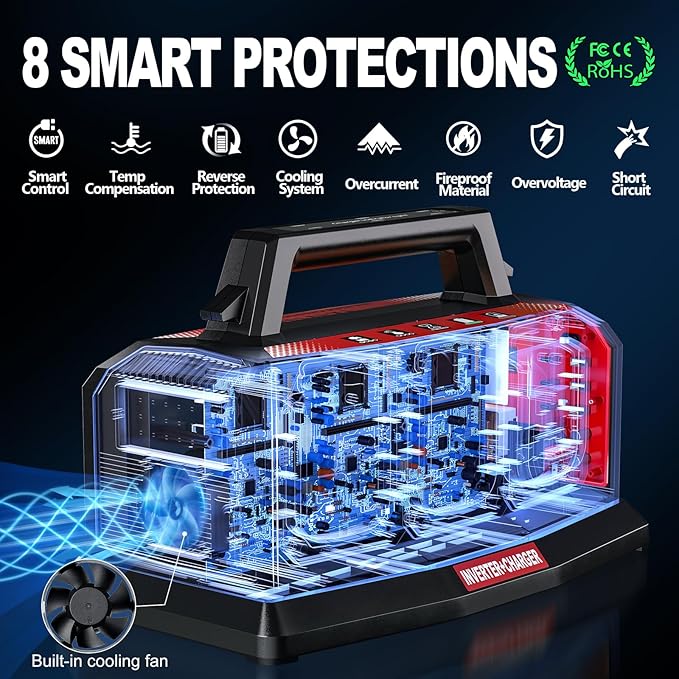 Adisipsoarin 1200W Power Inverter &amp 6A Rapid Charger for Milwaukee M18 18V Battery – 6-Port DC to AC 120V Converter 3 USB-A + 3 USB-C LED Light for Camping Travel Emergencies(Battery not inclu
