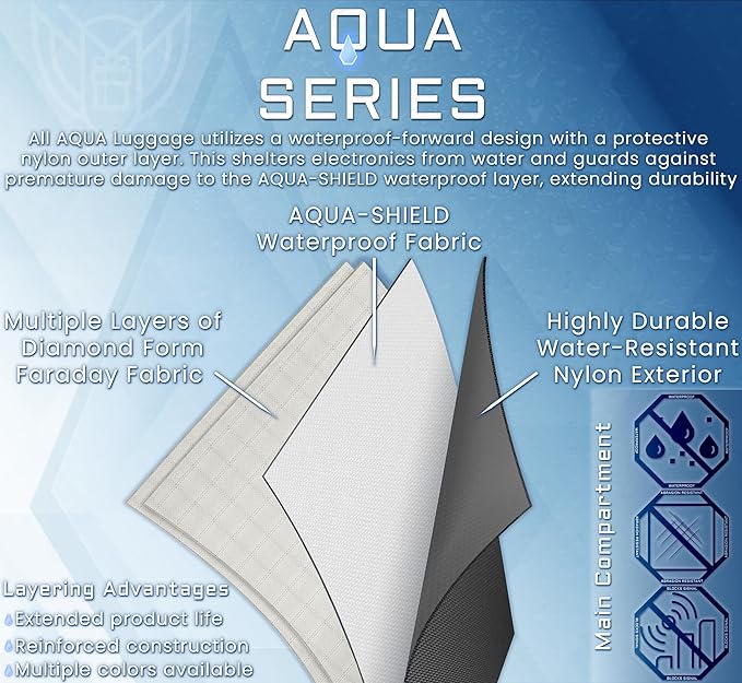 Xtreme Sight Line ~ AQUA G SØLAR 180 Waterproof Faraday Bag for Solar Panels and Large Electronics ~ Protects Against EMP/CME/EMF/RF ~ Diamond Form Faraday Lined ~ 1000D Nylon ~ OD Green
