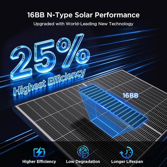 N-Type 16BB 200W Bifacial Solar Panel 200 Watt Solar Panel for 12V Battery Systems 25% High Efficiency Dual-Module Parallel Anti-Shade Design for RV Van Marine Home Rooftop Off-Grid
