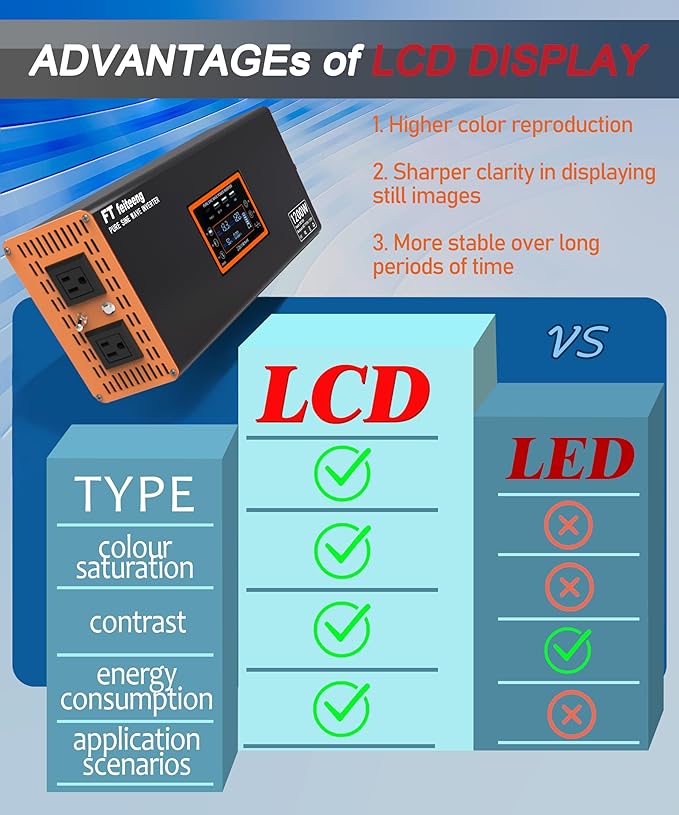 2000W Pure Sine Wave Power Inverter Car Power Inverter 12V to 120V AC Converter with Remote Cable LCD Display 2AC+3USB Type-C Port Surge 4000W for Camping Emergency Vehicles Truck RV