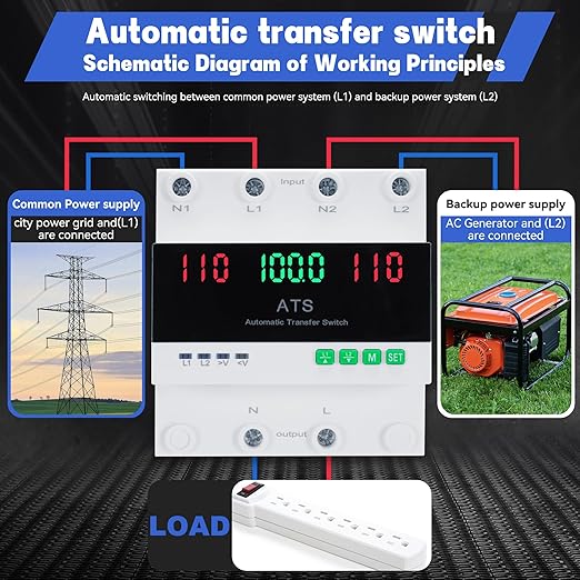 100Amp AC 110V Automatic Transfer Switch with LED Display 2P Dual Power Outdoor Electrical Changeover Switch L1 Priority Mini ATS Din Rail Mount 50/60Hz CE Certified