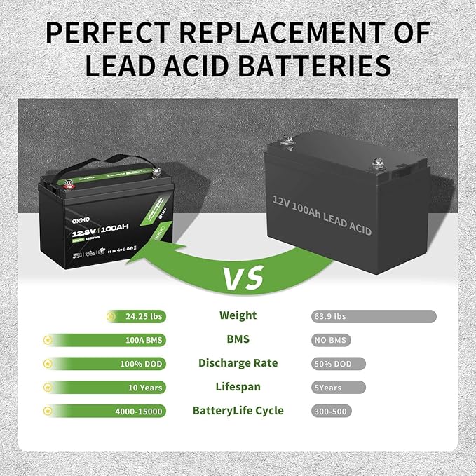OKMO 12V 100Ah LiFePO4 Battery(2 Pack) Lithium Battery 100A BMS 10 Years Lifetime 15000+ Deep Cyclesfor Marine RV Trolling Motor Boat Camper Solar Home Iron Phosphate