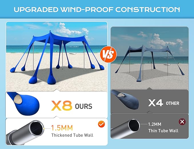 Rengue Beach Tent Beach Canopy UPF50+ UV Protection 10x10ft Beach Shade Sun Shelter with 8 Sandbags Sand Shovels Ground Pegs Stability Poles for Camping Fishing Picnic Backyard Fun Royal Blue