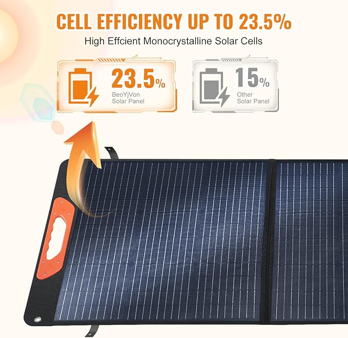 100W Foldable Solar Panel - Charger for Power Stations | Monocrystalline 23.5% High Efficiency QC3.0 USB-A/USB-C Output | IP65 Waterproof | Portable for Camping RV Emergency Blackout