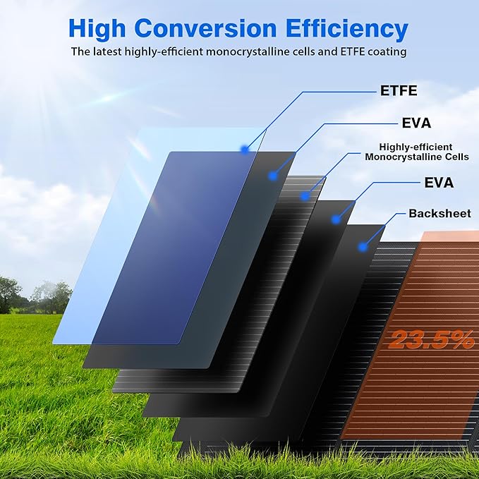 120W Portable Solar Panels for Power Station 120 Watt ETFE Monocrystalline Foldable 20V DC Output Solar Panel Charger 24% High Efficiency QC3.0 USB-A &amp Type-C Output for Outdoor Camping RV Blac