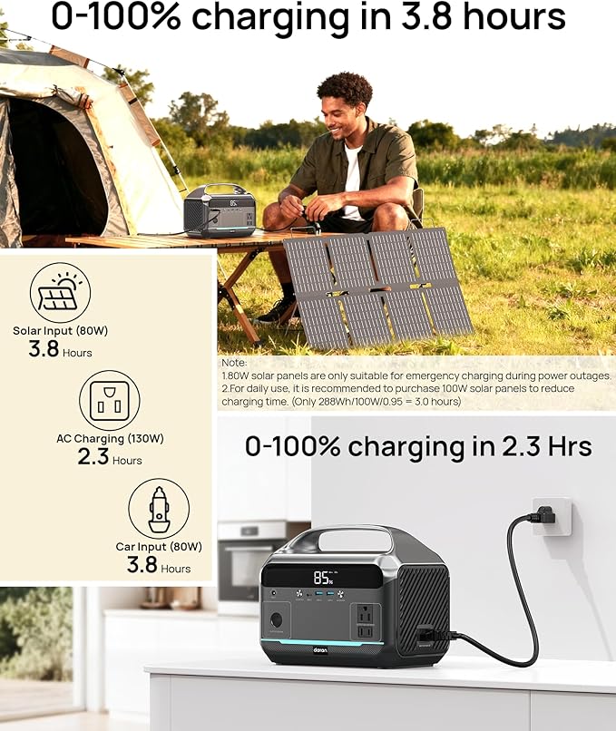 Portable Power Station with 80W Solar Panel 288Wh LiFePO4 Battery 600W Power Bank with AC Outlet 110V/1200W Surge Solar Generator 1.7H Fast Charging for Camping Hurricane EmergencyRVHome Use