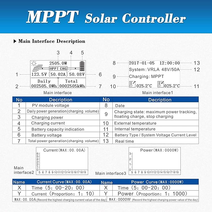 60A MPPT Solar Charge Controller 12V24V48V Auto Battery Regulator Solar Panel Max 150V Input for Lithium Sealed Gel and Flooded Batteries (Blue)