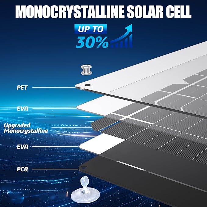 OYMSAE 30W 12V Solar Trickle Charger Maintainer Waterproof Portable Solar Panel Battery Charger Kit with Cigarette Lighter Plug &amp Alligator Clips for Car RV Truck Boat Motorcycle Marine