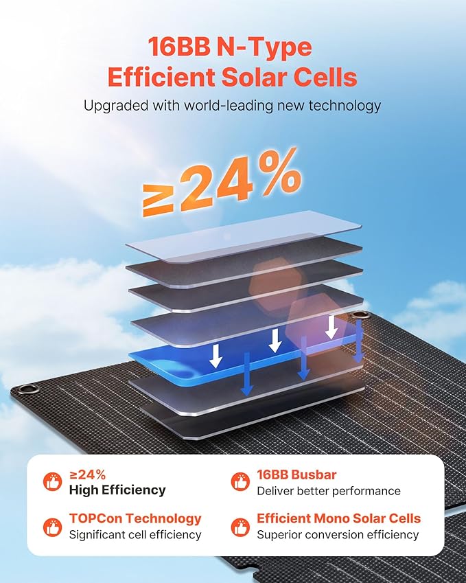 VEVOR 30W Foldable Solar Panel Charger 16BB N-Type Monocrystalline Solar Panel 24% Efficiency Ultra-Light Portable with USB-A USB-A (QC3.0) &amp Type-C Ports for Camping Backpacking Phones Tabl