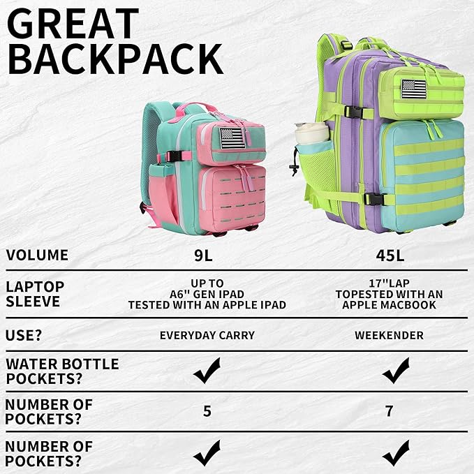 9L Mini Tactical Backpack for Men and Women Tactical Backpack Small for Hiking Small Tactical Bag (Pink&ampLakeBlue)
