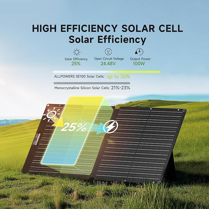 ALLPOWERS S2000 Pro Solar Generator with SE100 Panel Included 2400W MPPT Portable Power Station with Foldable Solar Panel 100W Solar Backup Power for Van House Outdoor Camping