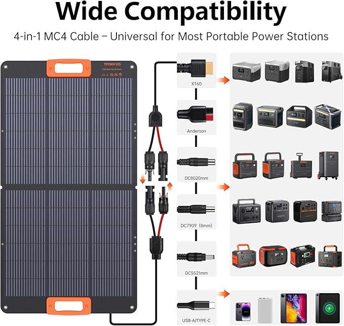 100W Solar PanelN-Type 16BB Portable Solar Panels for Power StationFoladable Solar PanelQC3.0 USB-A &ampType-C25% High EfficiencyIP68ETFE Integrated Design for Outdoor CampingOff Grid