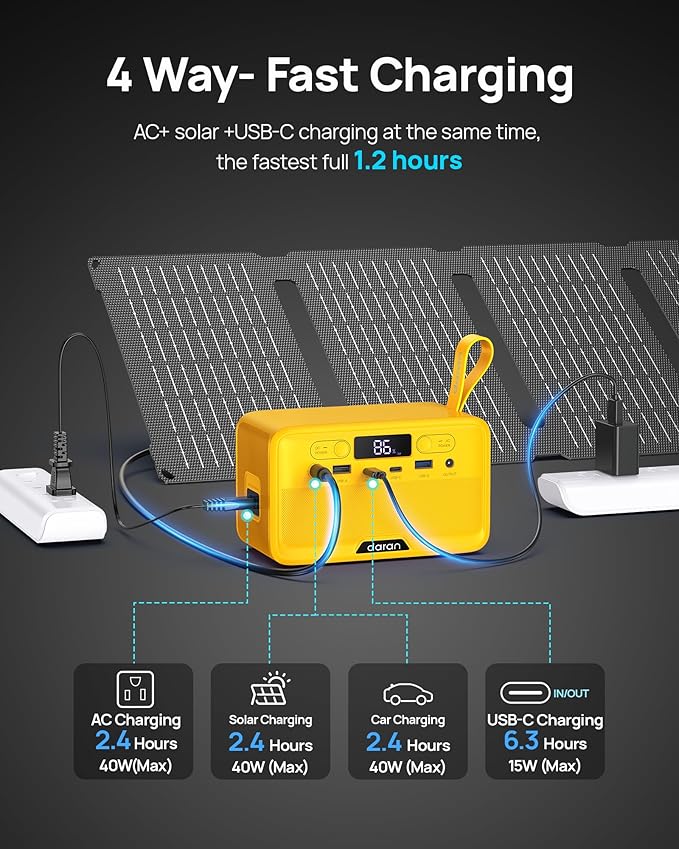 Portable Power Station 100W 89.6Wh Lightweight 2.54lb Solar Generator with USB-A 18W/15W &amp USB-C 45W/15W 40W AC/Solar Recharge for Camping Travel Drone Camera Mini Fan &amp Outdoor Emergency Bac