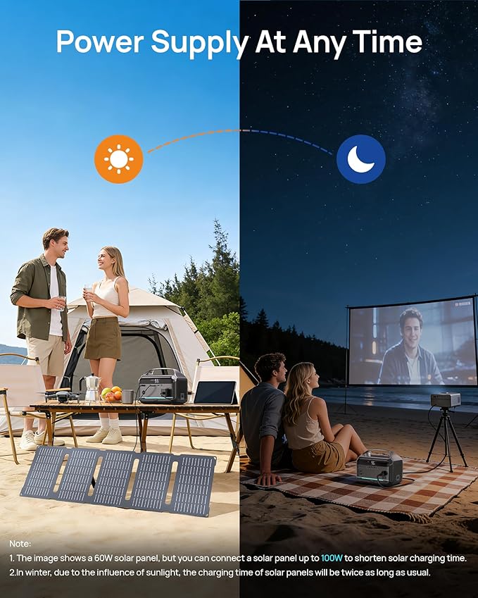 DARAN Portable Power Station with 60W Solar Panel 288Wh (90000mAh) LiFePO4 Battery 350W (600W Peak) Mini Solar Generator 2.1Hrs Fast Charing 7-Port Design with AC Outlet for Emergency Hurricane