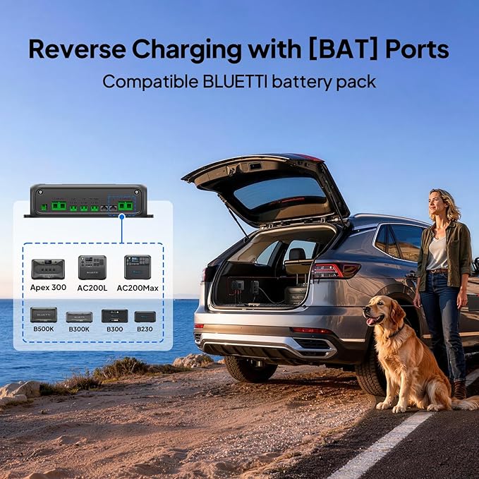 BLUETTI Charger 2 1200W Alternator &amp DC-DC Charger Dual Input (Car + Solar) 13× Faster Car Charging for Portable Power Stations Emergency Jumpstarter for Road Trips &amp RVs