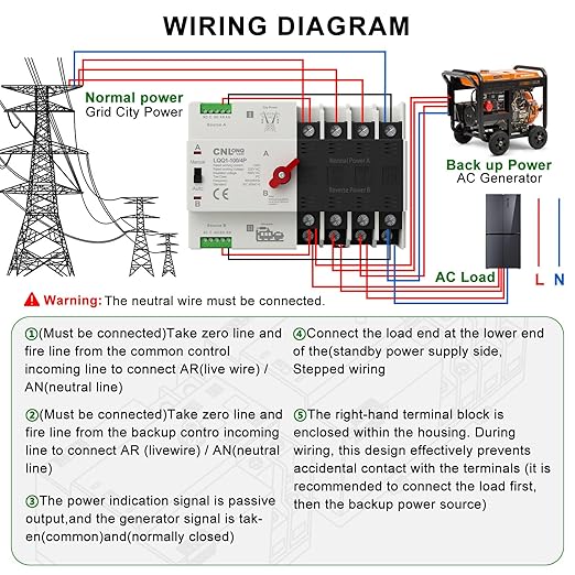 AC110V/120V 100Amp Automatic/Manual Transfer Switch 4P 50/60Hz 4Poles Mini ATS Auto Dual Power Switch Automatic Changeover Fast Transfer for Home Generator Soalr Rv and Lv Power