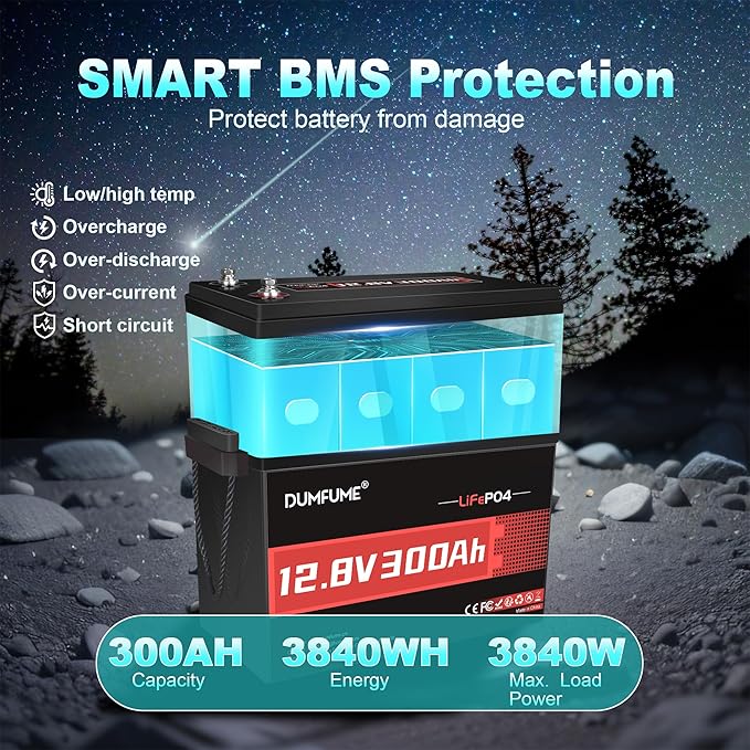 12V 300Ah 2 Packs Lithium LiFePO4 Battery 200A BMS 3840W Rechargeable Lithium Iron Phosphate Battery 15000+ Deep Cycles for Solar SystemBackup PowerRVCampingMarineOff-Grid