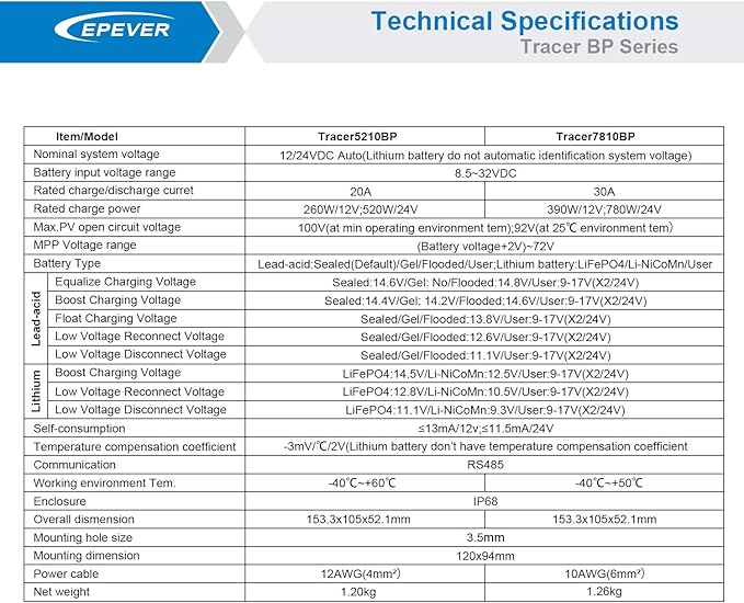 EPEVER MPPT Solar Charge Controller 30A 12V 24V auto IP67 Waterproof Max PV 100V Solar Panel Charger Regulator 390W/780W for Sealed Gel AGM Flooded LiFePO4 Lithium Battery