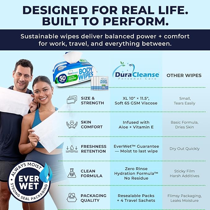 XL Body Wipes for Adults Bathing – 50 Ct + 4 Travel Shower Wipes 10 x 11.5 Thick Cleansing No Rinse Bath Wash Sheets for Elderly Incontinence Men &amp Women Camping Essentials Disposable Washclot