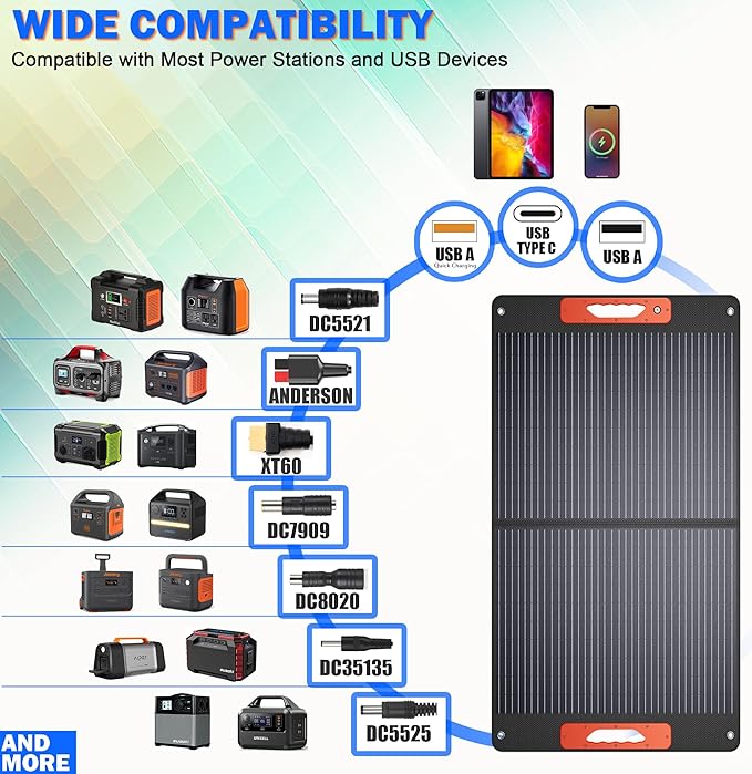 120W Portable Solar Panel for Power Station Foldable Solar Charger with High 24% Efficiency ETFE Coating QC3.0 USB/Type-C &amp 20V DC Output. Includes Solar Angle Guide &amp Adapters for Camping